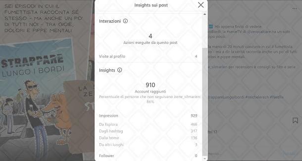 Statistiche dei tuoi contenuti Instagram