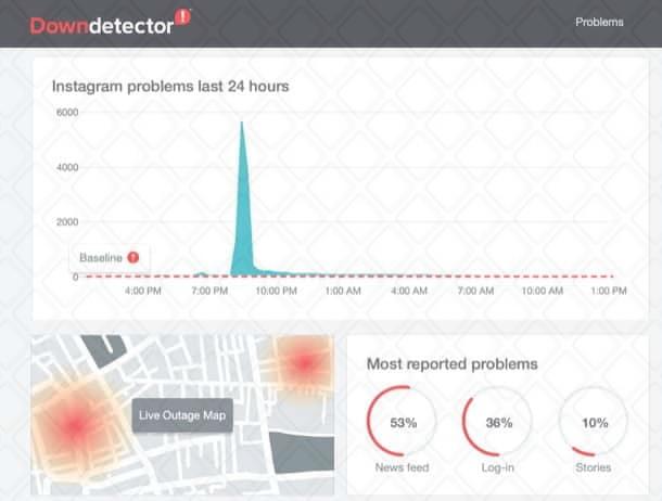 DownDetector