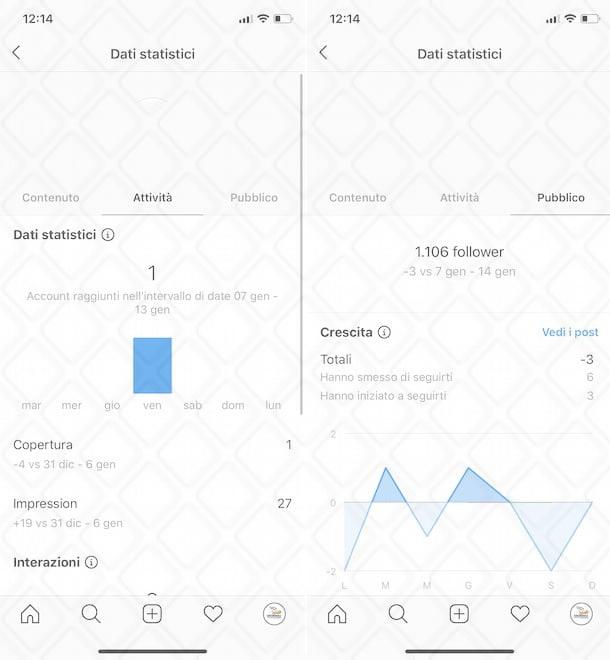 Come vedere i dati statistici del profilo su Instagram