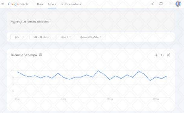 Google Trend per trovare argomenti giusti su YouTube